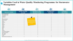 Variables Used In Water Quality Monitoring Programme For Stormwater Management Infographics PDF