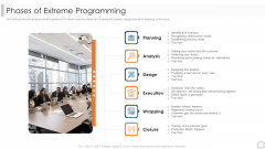 Various Agile Methodologies Phases Of Extreme Programming Ppt Infographic Template Graphics PDF
