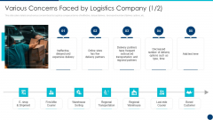 Various Concerns Faced By Logistics Company Freight Forwarding Agency Ppt Infographics Infographics PDF Various Concerns Faced By Logistics Company Freight Forwarding Agency Ppt Infographics Infographics PDF