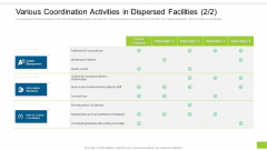 Various Coordination Activities In Dispersed Facilities Ppt Ideas Slide PDF