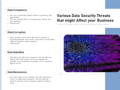 Various Data Security Threats That Might Affect Your Business Ppt PowerPoint Presentation Professional Information PDF Various Data Security Threats That Might Affect Your Business Ppt PowerPoint Presentation Professional Information PDF