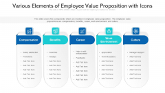 Various Elements Of Employee Value Proposition With Icons Ppt PowerPoint Presentation File Outline PDF Various Elements Of Employee Value Proposition With Icons Ppt PowerPoint Presentation File Outline PDF