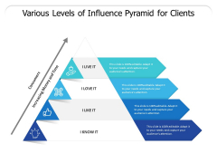 Various Levels Of Influence Pyramid For Clients Ppt PowerPoint Presentation Gallery Template PDF Various Levels Of Influence Pyramid For Clients Ppt PowerPoint Presentation Gallery Template PDF
