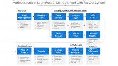 Various Levels Of Lean Project Management With Roll Out System Ppt PowerPoint Presentation Portfolio Backgrounds PDF Various Levels Of Lean Project Management With Roll Out System Ppt PowerPoint Presentation Portfolio Backgrounds PDF