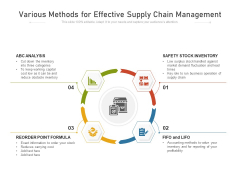 Various Methods For Effective Supply Chain Management Ppt PowerPoint Presentation Gallery Vector PDF Various Methods For Effective Supply Chain Management Ppt PowerPoint Presentation Gallery Vector PDF