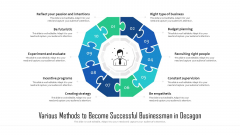 Various Methods To Become Successful Businessman In Decagon Ppt PowerPoint Presentation Gallery Ideas PDF Various Methods To Become Successful Businessman In Decagon Ppt PowerPoint Presentation Gallery Ideas PDF