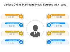 Various Online Marketing Media Sources With Icons Ppt PowerPoint Presentation Portfolio Clipart Images PDF Various Online Marketing Media Sources With Icons Ppt PowerPoint Presentation Portfolio Clipart Images PDF