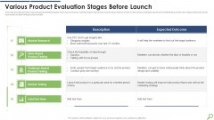 Various Product Evaluation Stages Before Launch Pictures PDF