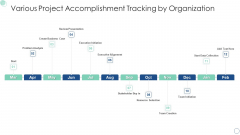 Various Project Accomplishment Tracking By Organization Diagrams PDF Various Project Accomplishment Tracking By Organization Diagrams PDF