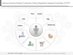 Various Source Based Customer Data Integration Diagram Example Of Ppt Various Source Based Customer Data Integration Diagram Example Of Ppt