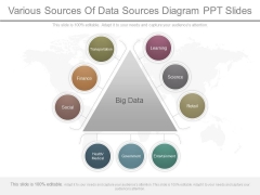 Various Sources Of Data Sources Diagram Ppt Slides Various Sources Of Data Sources Diagram Ppt Slides