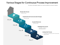 Various Stages For Continuous Process Improvement Ppt PowerPoint Presentation Professional Format PDF Various Stages For Continuous Process Improvement Ppt PowerPoint Presentation Professional Format PDF