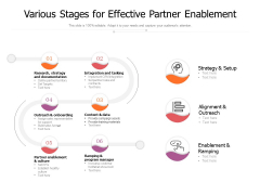 Various Stages For Effective Partner Enablement Ppt PowerPoint Presentation Icon Diagrams PDF Various Stages For Effective Partner Enablement Ppt PowerPoint Presentation Icon Diagrams PDF