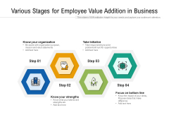 Various Stages For Employee Value Addition In Business Ppt PowerPoint Presentation Gallery Graphic Tips PDF Various Stages For Employee Value Addition In Business Ppt PowerPoint Presentation Gallery Graphic Tips PDF