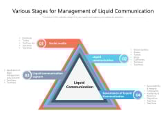 Various Stages For Management Of Liquid Communication Ppt PowerPoint Presentation File Layout Ideas PDF Various Stages For Management Of Liquid Communication Ppt PowerPoint Presentation File Layout Ideas PDF