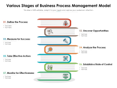 Various Stages Of Business Process Management Model Ppt PowerPoint Presentation File Good PDF Various Stages Of Business Process Management Model Ppt PowerPoint Presentation File Good PDF