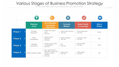 Various Stages Of Business Promotion Strategy Ppt Portfolio Designs Download PDF Various Stages Of Business Promotion Strategy Ppt Portfolio Designs Download PDF