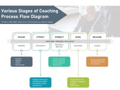 Various Stages Of Coaching Process Flow Diagram Ppt PowerPoint Presentation Ideas Example Topics PDF Various Stages Of Coaching Process Flow Diagram Ppt PowerPoint Presentation Ideas Example Topics PDF