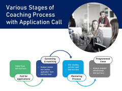 Various Stages Of Coaching Process With Application Call Ppt PowerPoint Presentation Pictures Slide Download PDF Various Stages Of Coaching Process With Application Call Ppt PowerPoint Presentation Pictures Slide Download PDF
