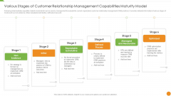 Various Stages Of Customer Relationship Management Capabilities Maturity Model Rules PDF