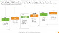 Various Stages Of Customer Relationship Management Capabilities Maturity Model Rules PDF Various Stages Of Customer Relationship Management Capabilities Maturity Model Rules PDF
