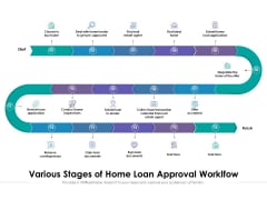 Various Stages Of Home Loan Approval Worklfow Ppt PowerPoint Presentation Ideas Examples PDF Various Stages Of Home Loan Approval Worklfow Ppt PowerPoint Presentation Ideas Examples PDF