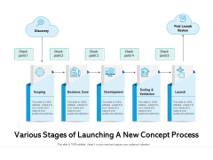 Various Stages Of Launching A New Concept Process Ppt PowerPoint Presentation Model Introduction PDF Various Stages Of Launching A New Concept Process Ppt PowerPoint Presentation Model Introduction PDF