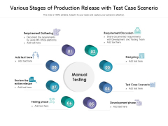 Various Stages Of Production Release With Test Case Scenerio Ppt PowerPoint Presentation Show Ideas PDF Various Stages Of Production Release With Test Case Scenerio Ppt PowerPoint Presentation Show Ideas PDF