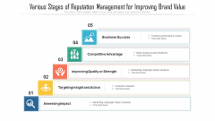 Various Stages Of Reputation Management For Improving Brand Value Ppt PowerPoint Presentation Gallery Layout Ideas PDF Various Stages Of Reputation Management For Improving Brand Value Ppt PowerPoint Presentation Gallery Layout Ideas PDF