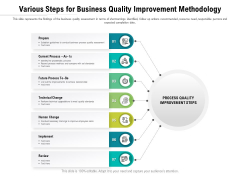 Various Steps For Business Quality Improvement Methodology Ppt PowerPoint Presentation File Visual Aids PDF Various Steps For Business Quality Improvement Methodology Ppt PowerPoint Presentation File Visual Aids PDF