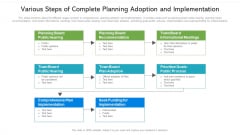 Various Steps Of Complete Planning Adoption And Implementation Ppt PowerPoint Presentation Show Skills PDF Various Steps Of Complete Planning Adoption And Implementation Ppt PowerPoint Presentation Show Skills PDF