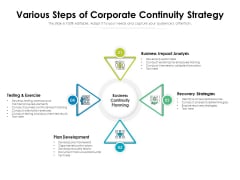 Various Steps Of Corporate Continuity Strategy Ppt PowerPoint Presentation Gallery Skills PDF Various Steps Of Corporate Continuity Strategy Ppt PowerPoint Presentation Gallery Skills PDF