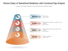 Various Steps Of Operational Readiness With Functional Gap Analysis Ppt PowerPoint Presentation Summary Background Images PDF Various Steps Of Operational Readiness With Functional Gap Analysis Ppt PowerPoint Presentation Summary Background Images PDF