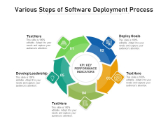 Various Steps Of Software Deployment Process Ppt PowerPoint Presentation Slides Design Ideas PDF