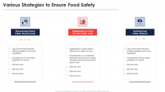 Various Strategies To Ensure Food Safety Application Of Quality Management For Food Processing Companies Icons PDF
