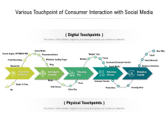 Various Touchpoint Of Consumer Interaction With Social Media Ppt PowerPoint Presentation Gallery Designs PDF Various Touchpoint Of Consumer Interaction With Social Media Ppt PowerPoint Presentation Gallery Designs PDF