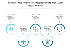 Various Types For Professional Networking With Online Media Network Ppt PowerPoint Presentation Templates PDF