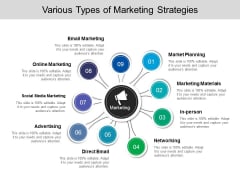 Various Types Of Marketing Strategies Ppt PowerPoint Presentation Infographic Template Gallery Various Types Of Marketing Strategies Ppt PowerPoint Presentation Infographic Template Gallery