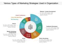 Various Types Of Marketing Strategies Used In Organization Ppt PowerPoint Presentation Model Tips PDF Various Types Of Marketing Strategies Used In Organization Ppt PowerPoint Presentation Model Tips PDF