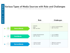 Various Types Of Media Sources With Role And Challenges Ppt PowerPoint Presentation Infographic Template Files PDF
