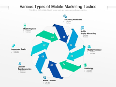 Various Types Of Mobile Marketing Tactics Ppt PowerPoint Presentation Icon Example PDF Various Types Of Mobile Marketing Tactics Ppt PowerPoint Presentation Icon Example PDF