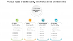 Various Types Of Sustainability With Human Social And Economic Ppt Slides Gridlines PDF Various Types Of Sustainability With Human Social And Economic Ppt Slides Gridlines PDF