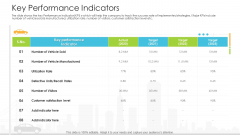 Vehicle Sales Plunge In An Automobile Firm Key Performance Indicators Elements PDF