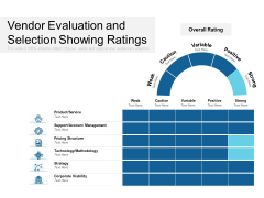 Vendor Evaluation And Selection Showing Ratings Ppt PowerPoint Presentation Graphics PDF
