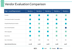 Vendor Evaluation Comparison Ppt PowerPoint Presentation Infographic Template Display Vendor Evaluation Comparison Ppt PowerPoint Presentation Infographic Template Display