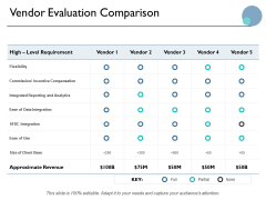 Vendor Evaluation Comparison Ppt PowerPoint Presentation Professional Graphics Vendor Evaluation Comparison Ppt PowerPoint Presentation Professional Graphics