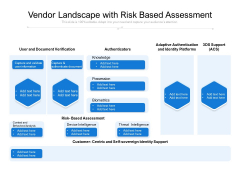 Vendor Landscape With Risk Based Assessment Ppt PowerPoint Presentation Model Slide PDF