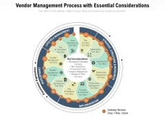 Vendor Management Process With Essential Considerations Ppt PowerPoint Presentation Professional Demonstration PDF Vendor Management Process With Essential Considerations Ppt PowerPoint Presentation Professional Demonstration PDF