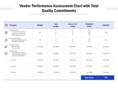 Vendor Performance Assessment Chart With Total Quality Commitments Ppt PowerPoint Presentation Pictures Demonstration PDF