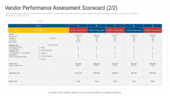 Vendor Performance Assessment Scorecard Vendor Background PDF